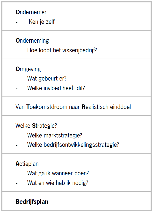 Bedrijfsplan Vistikhetmaar